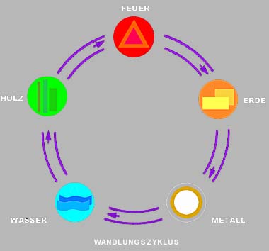 Feng shui spiegel konvex